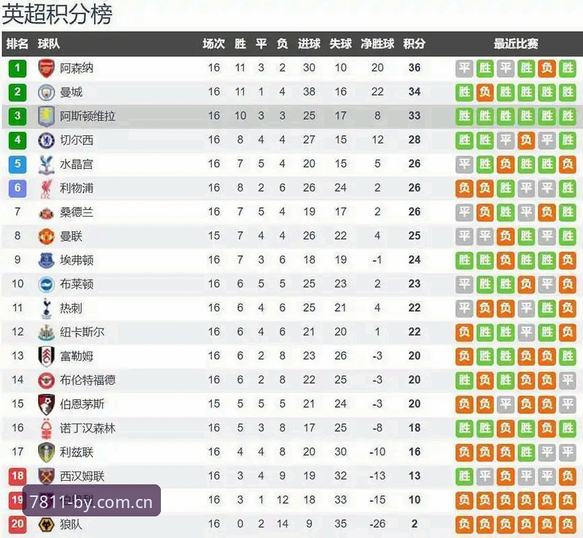 维拉3-0弗赖堡欧联杯夺冠：必赢游戏平台赛况复盘与埃梅里五冠纪录详解